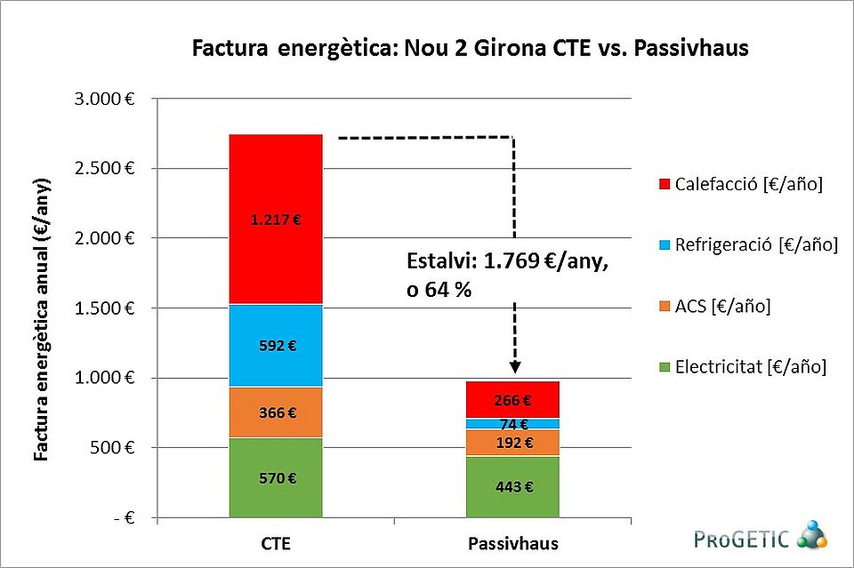 Nou street project, with energy certification.